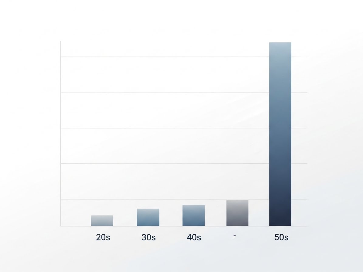 나이별 평균 연봉