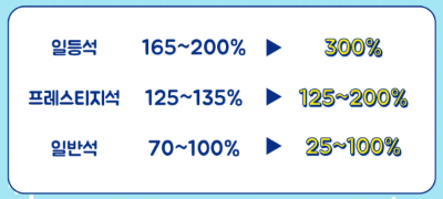 대한항공 마일리지제도 개편소식(23년 4월 1일 부터)