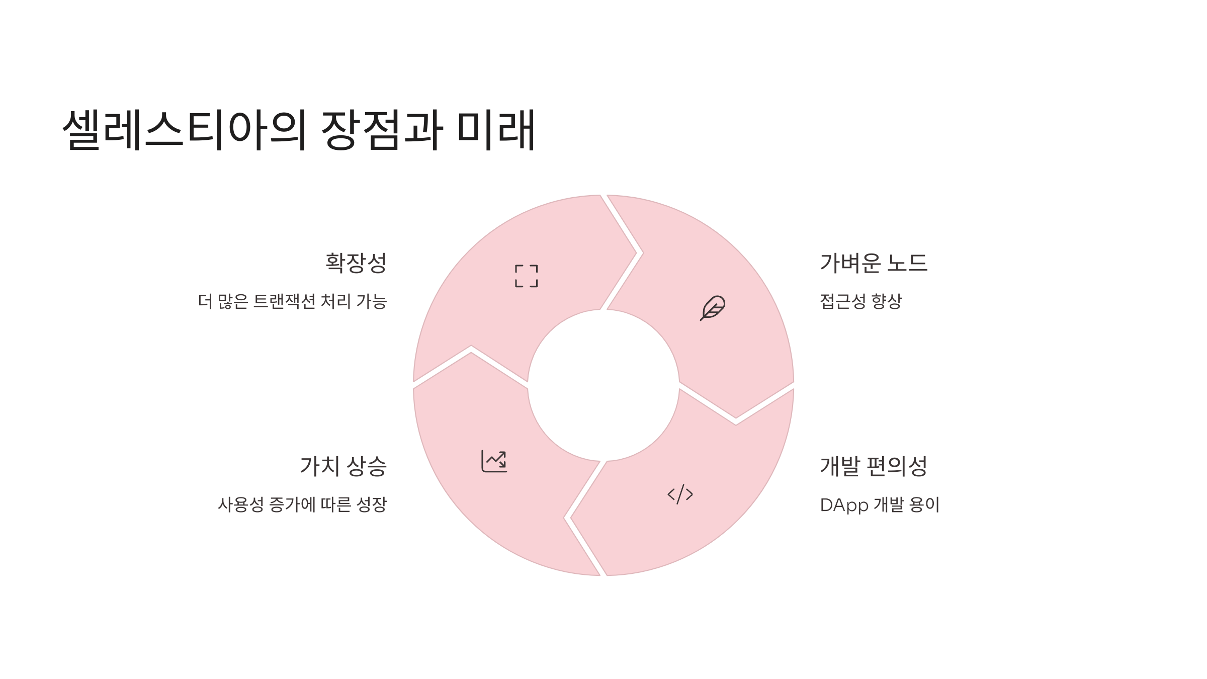 🌕 셀레스티아 코인 뜻과 업비트 상장 소식! 💫