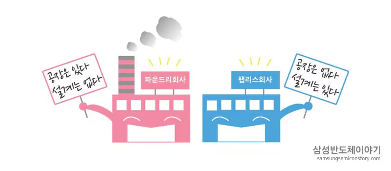 팹리스 vs 파운드리