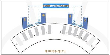 인천공항_제1여객터미널_스마트패스사용가능위치