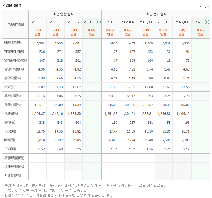 한국정보통신_실적