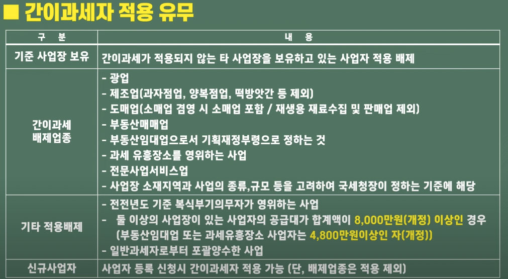 간이과세자 적용 유무