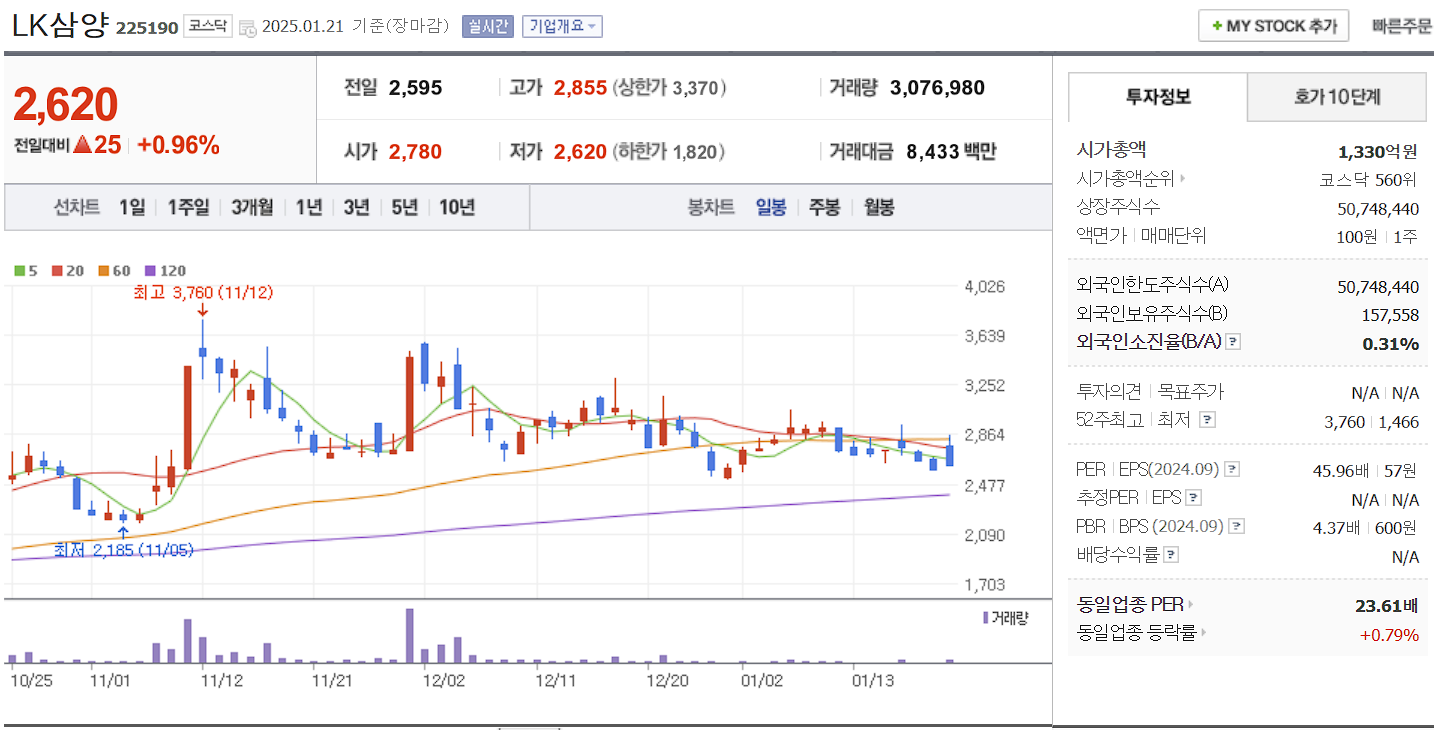 우주항공 관련주 대장주 LK삼양 일봉 차트