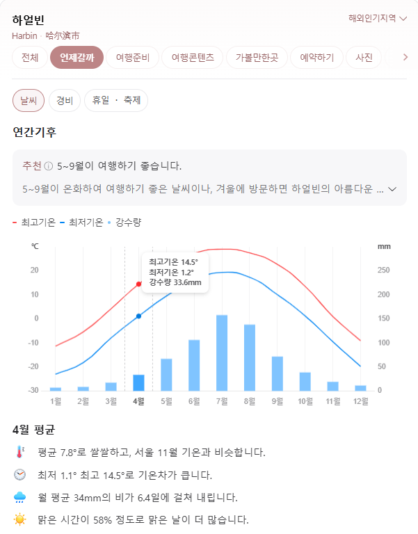 중국 하얼빈 4월 날씨 옷차림 추천 여행지