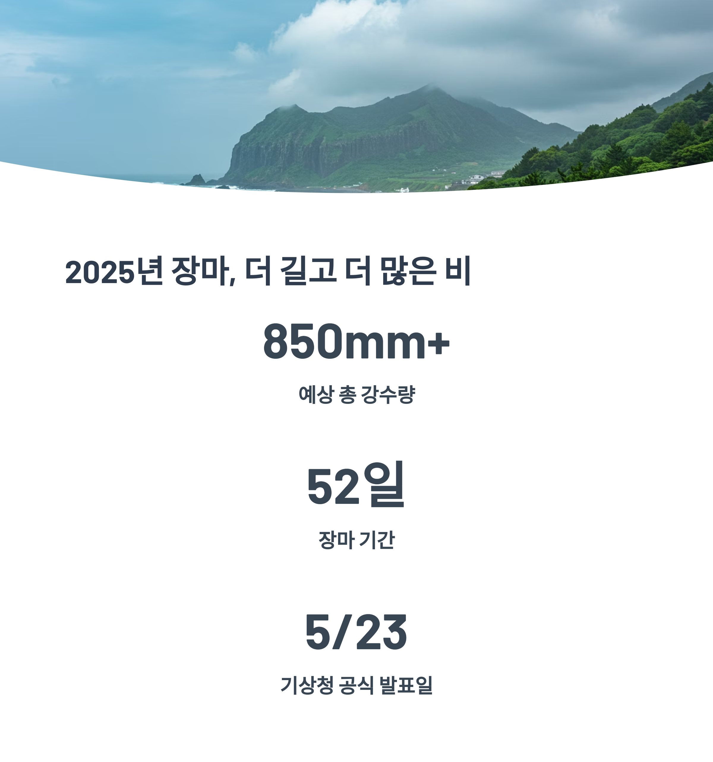 2025년 제주도 기상특성