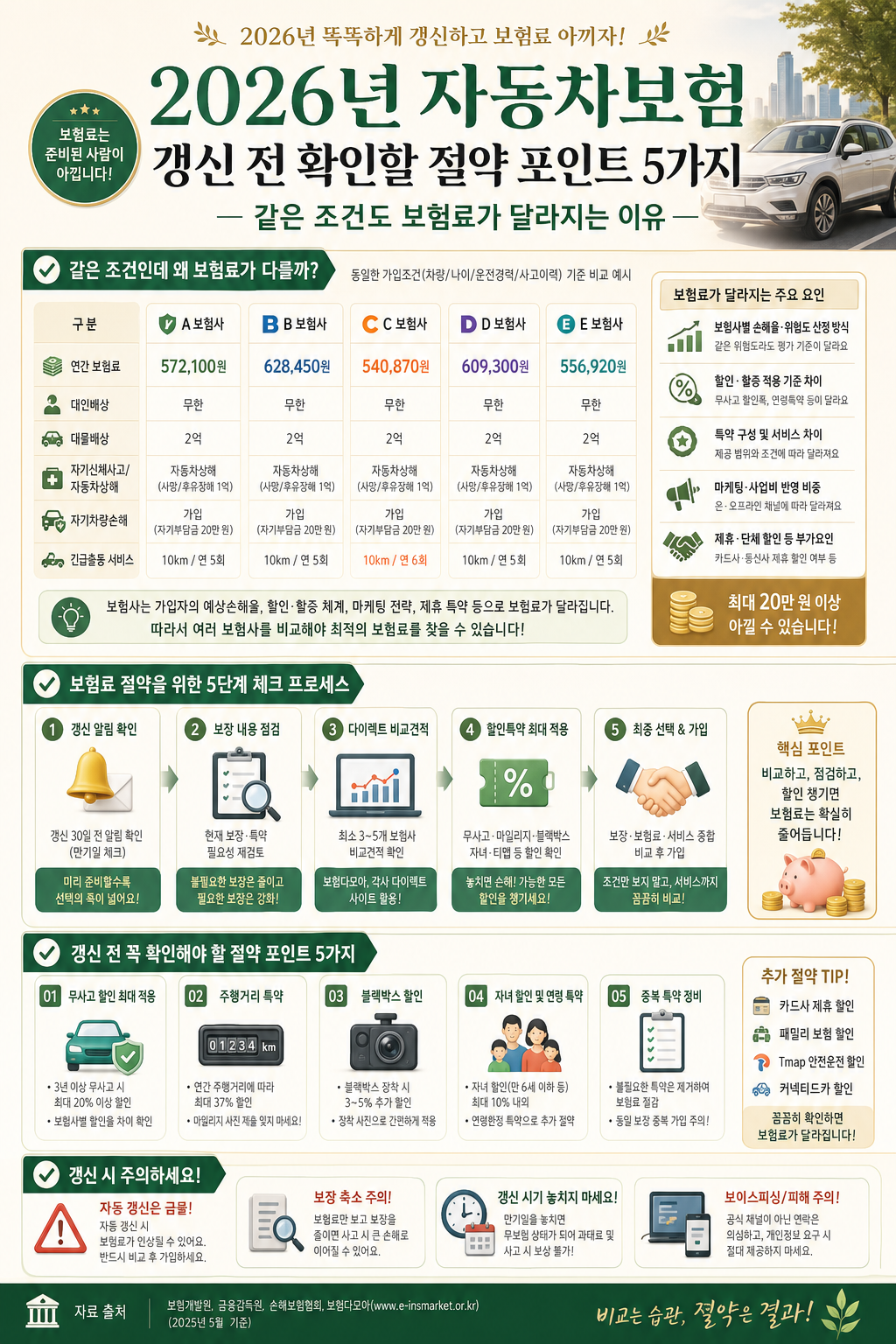 2026 자동차보험 갱신 전 필수 확인 5가지