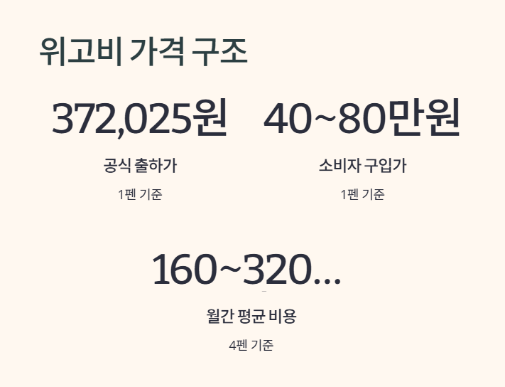 위고비 가격 구조 2