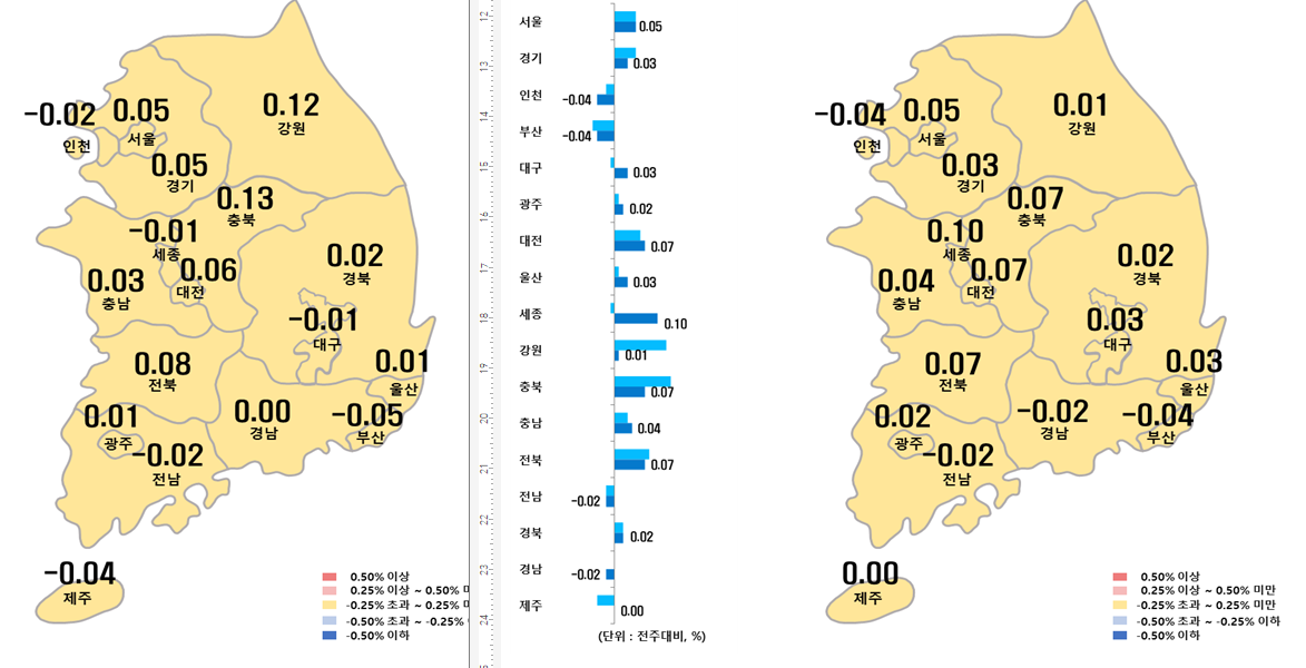 시도별 아파트 매매가격지수 변동율