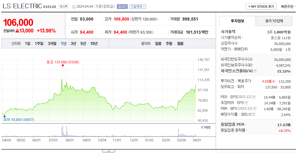 LS ELECTRIC_주가