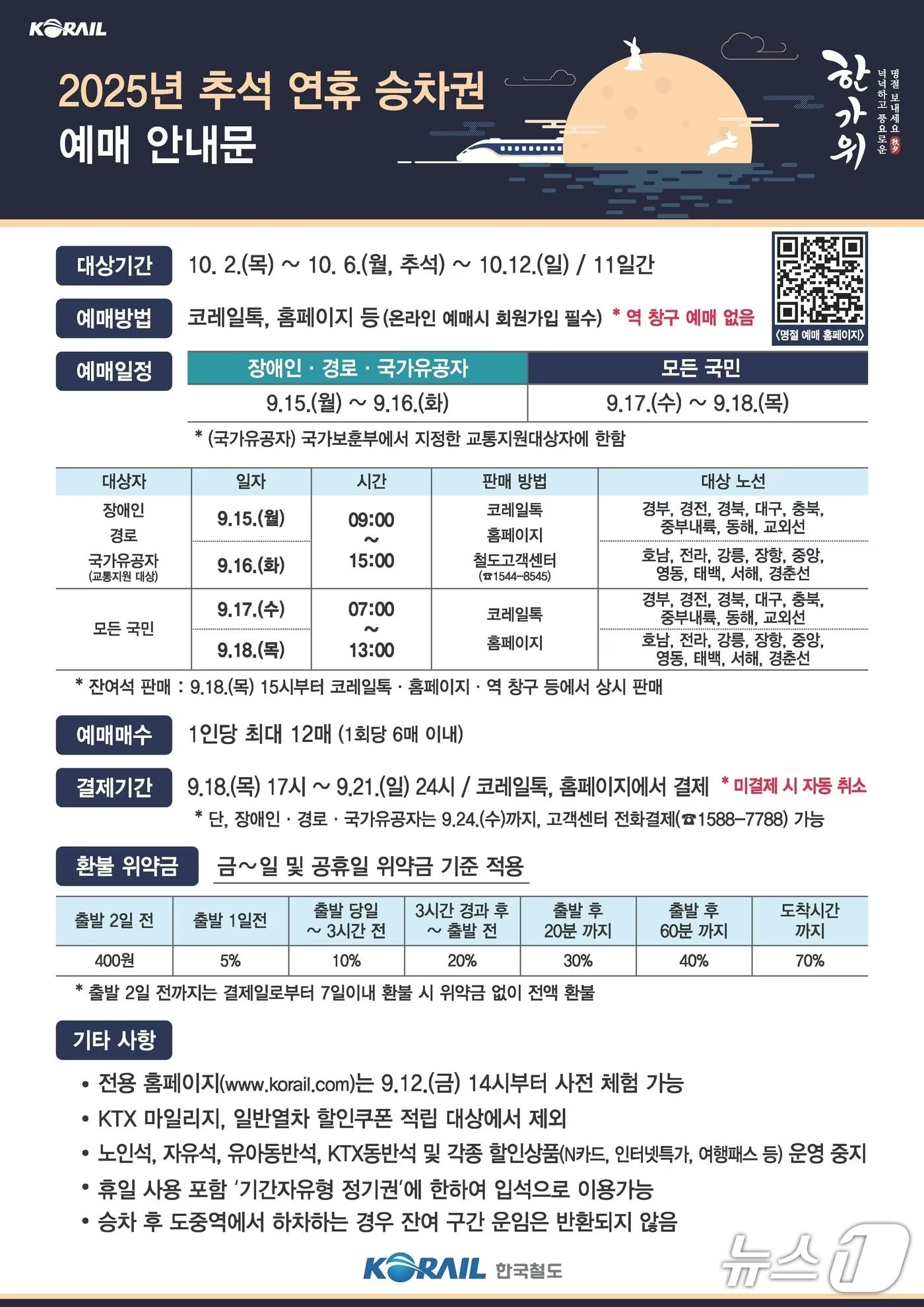 코레일 추석 승차권 예매일정 (우선&middot;일반)
