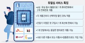 E심 알뜰폰