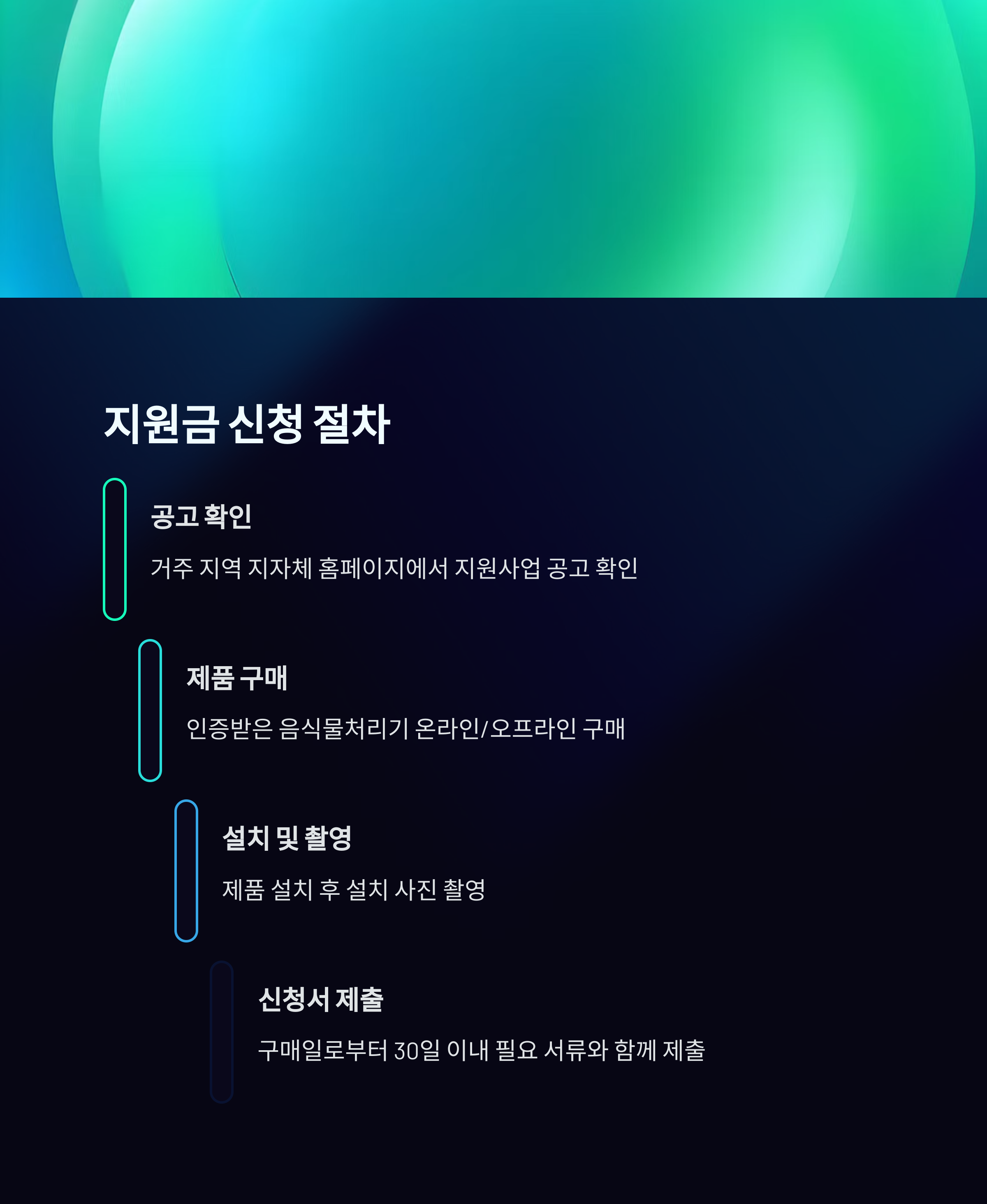 음식물처리기 지원금 최대 70만원 받는 방법