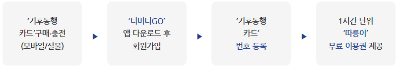 기후동행카드 따릉이