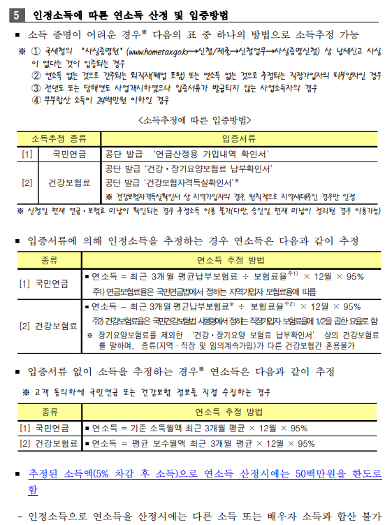 인정소득-산정방법