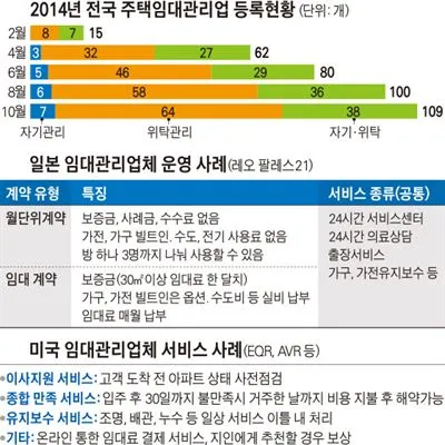 주택임대관리사 자격 교육과정 임대운영 현장실무_6