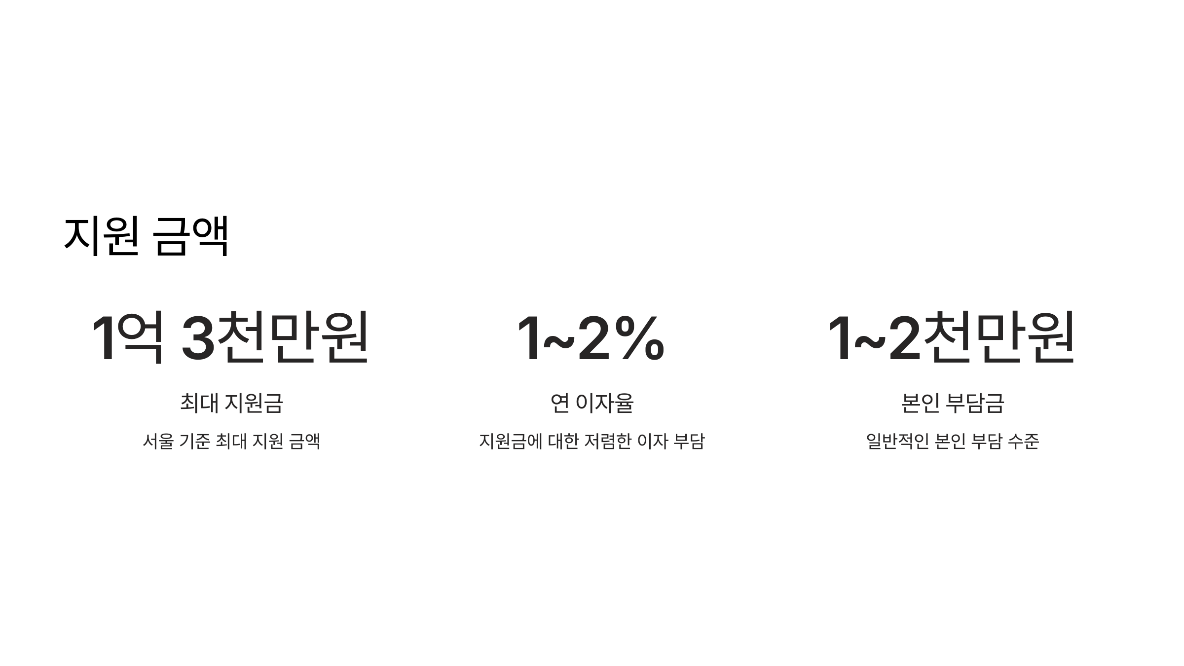 서울 전세금 지원