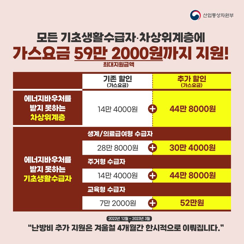 난방비 지원금 대상자 및 신청방법