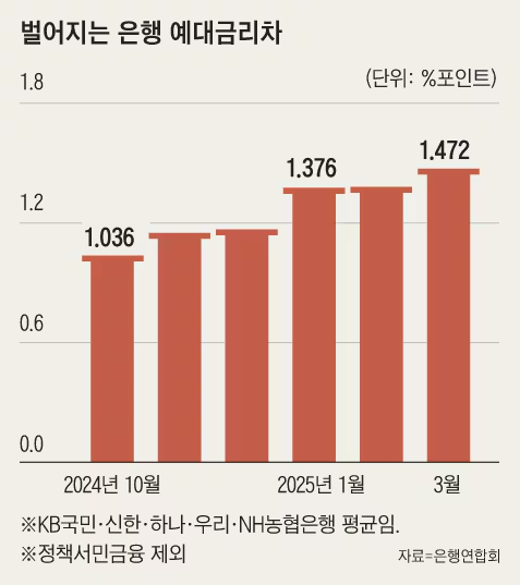 비대면 모바일 주택담보대출,주택담보대출 신청 방법,모바일 주담대 후기,당일 대출 실행 가능 은행,주담대 금리 비교,비대면 대출 서류 제출