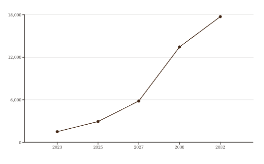 AI 시장 전망과 글로벌 투자 동향 차트 이미지