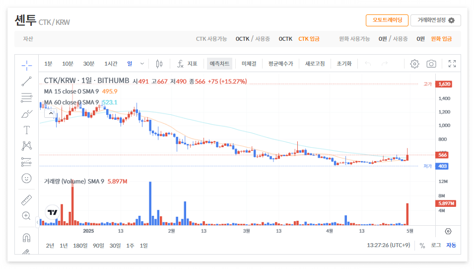 셴투 코인 시세 전망