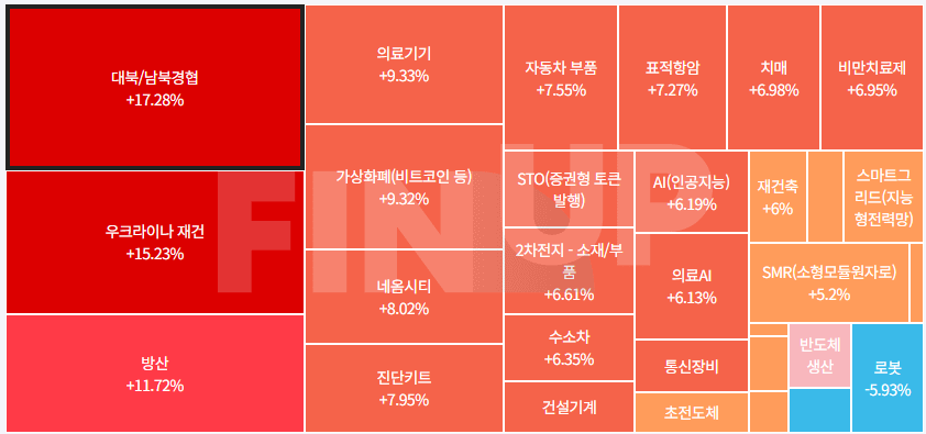 24.07.15(월) 금일 테마동향 및 특징주 정리