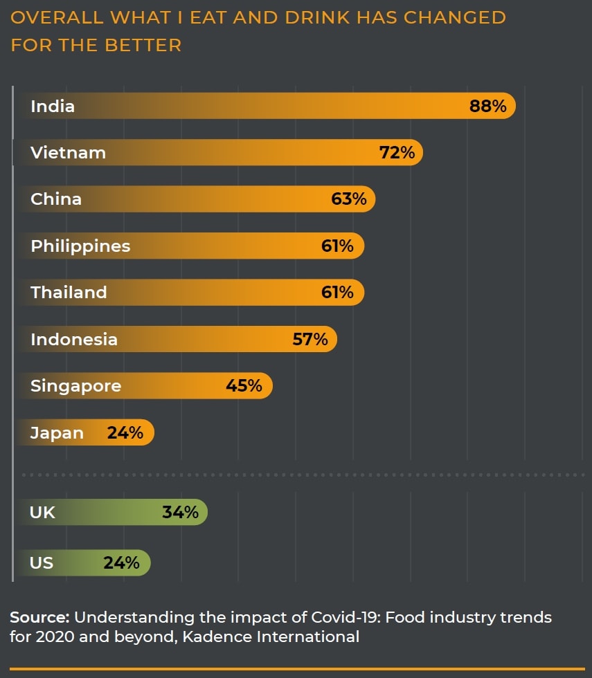 regional review overall what i eat and dtink has changed for the better