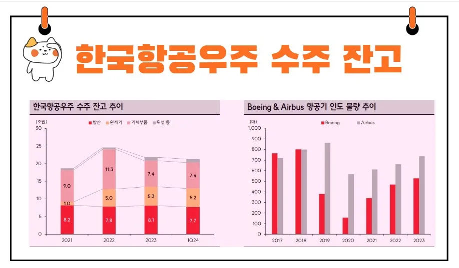 한국항공우주 수주잔고
