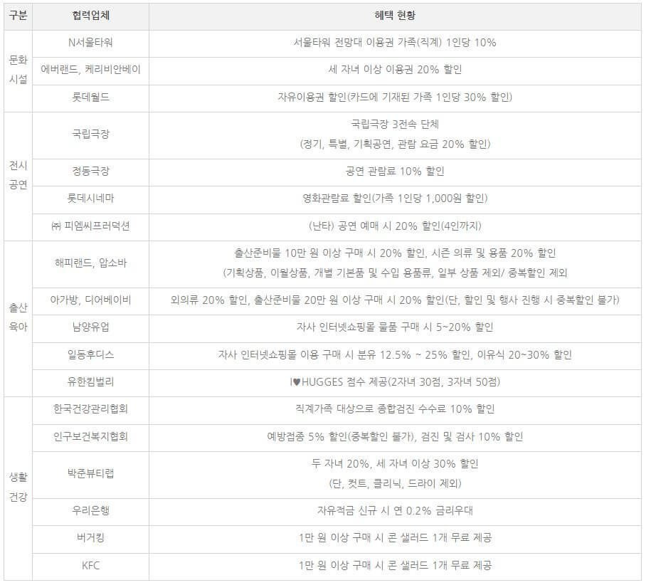 다둥이 행복카드 발급