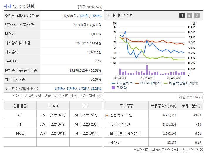 KCC글라스_기업개요