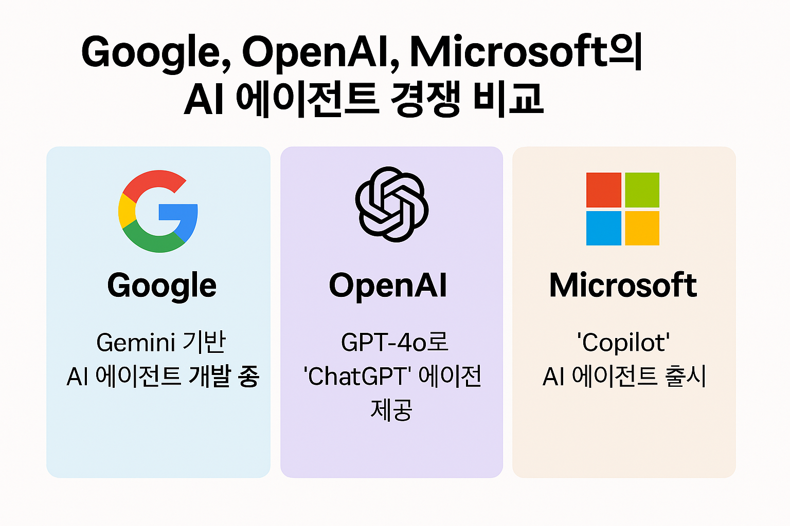AI 에이전트