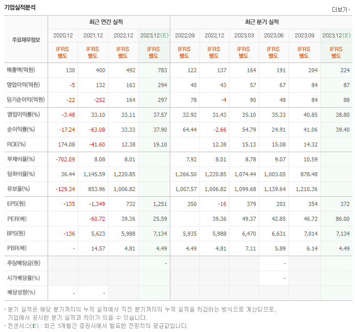 디어유_실적