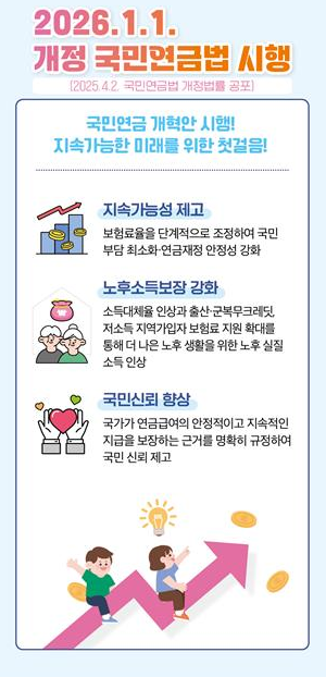 2026년 복지정책 유형별 장단점 비교 (청년&middot;노인&middot;가구)