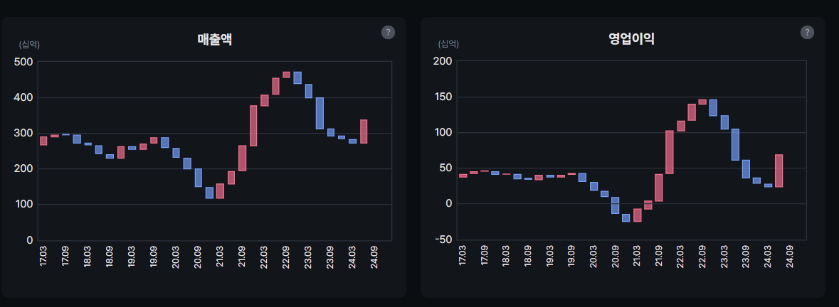 주성엔지니어링 연환산 매출액 3