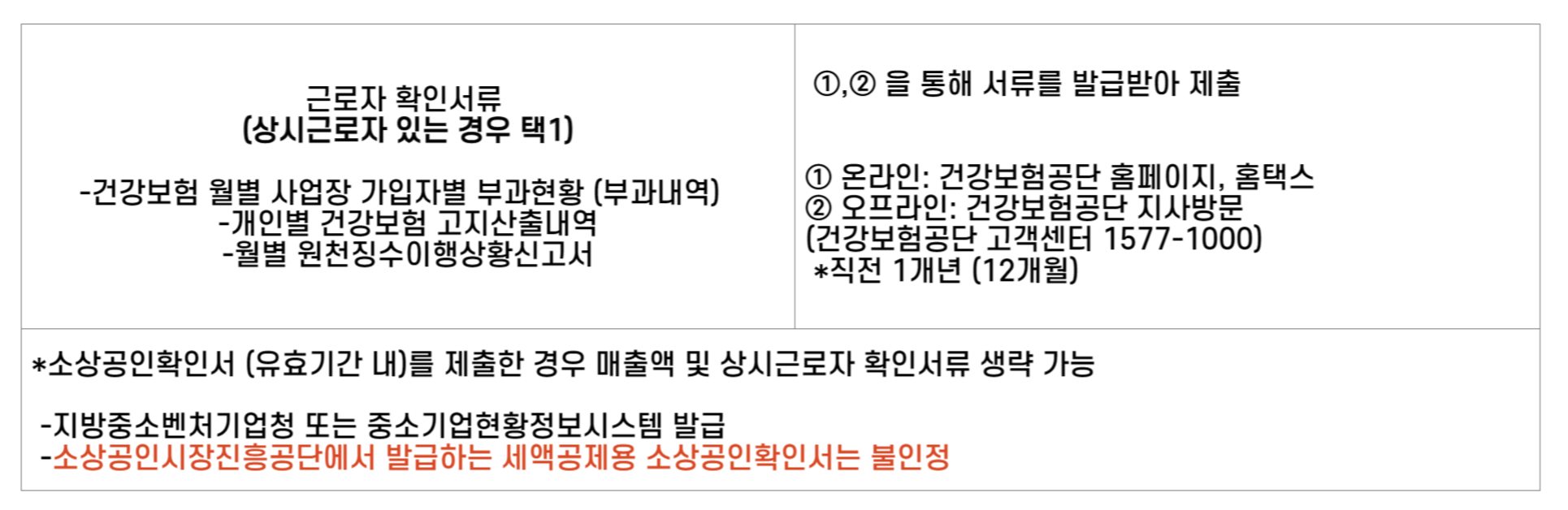 소상공인 확인서류1