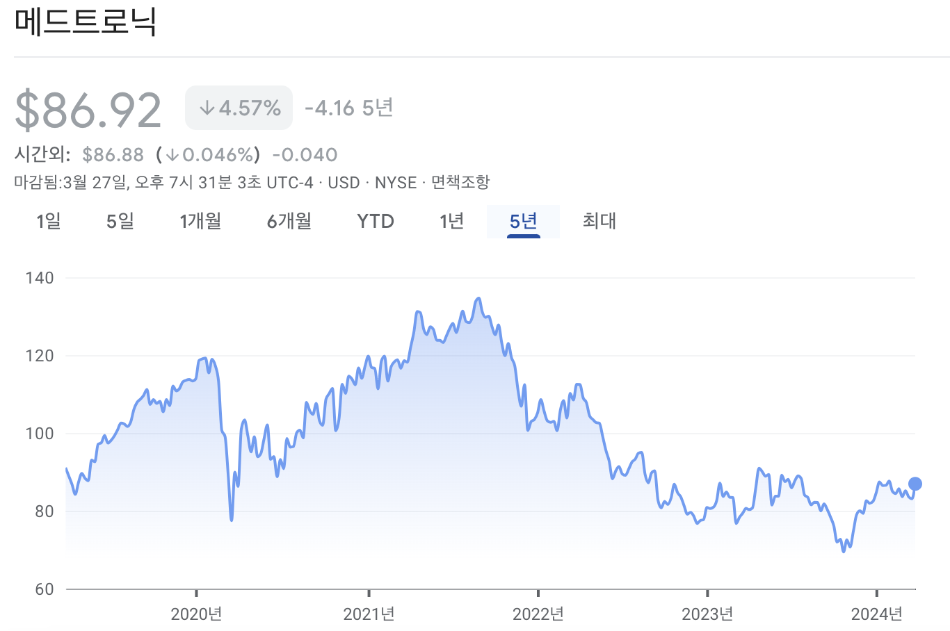 메드트로닉 주가