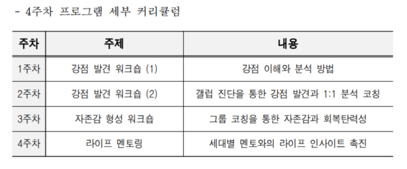 라이프코스 커리큘럼