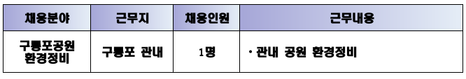 2023 구룡포공원 환경관리 기간제근로자 채용공고