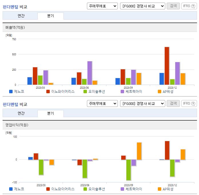 제노코_업종분석