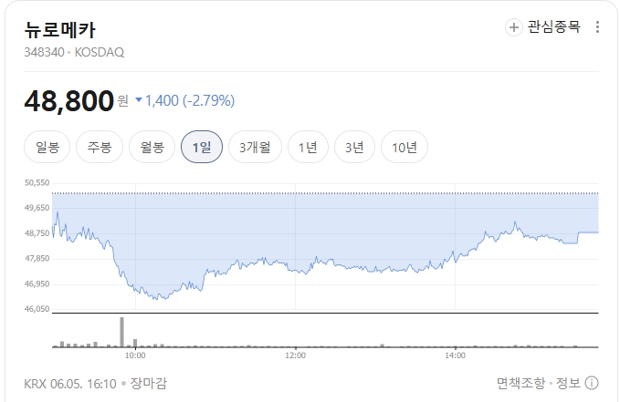 뉴로메카-주가