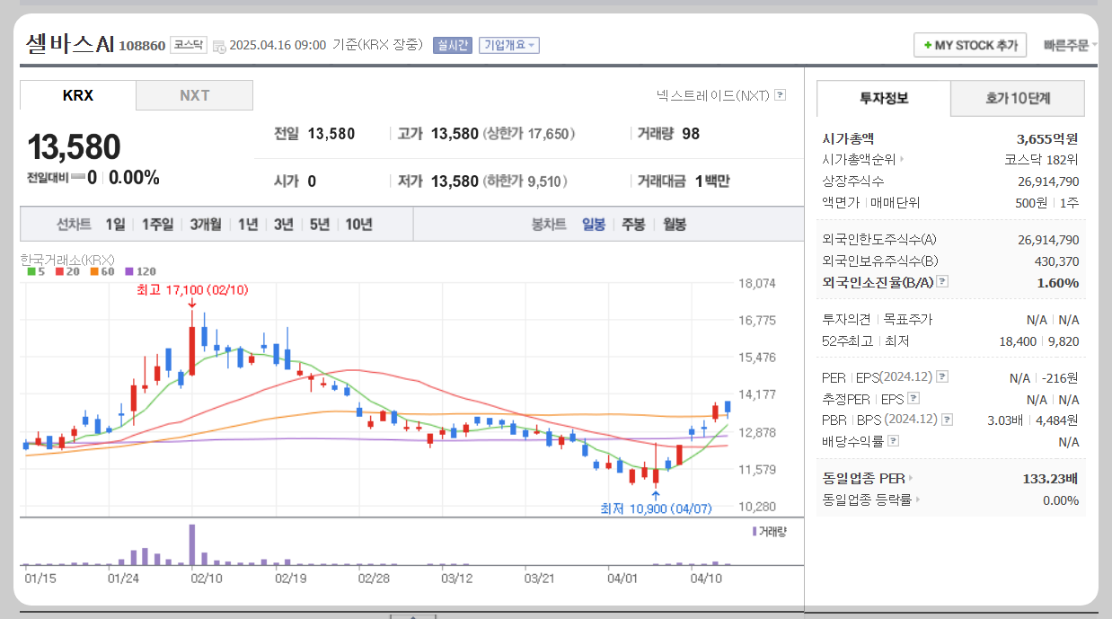 셀바스AI 주가분석