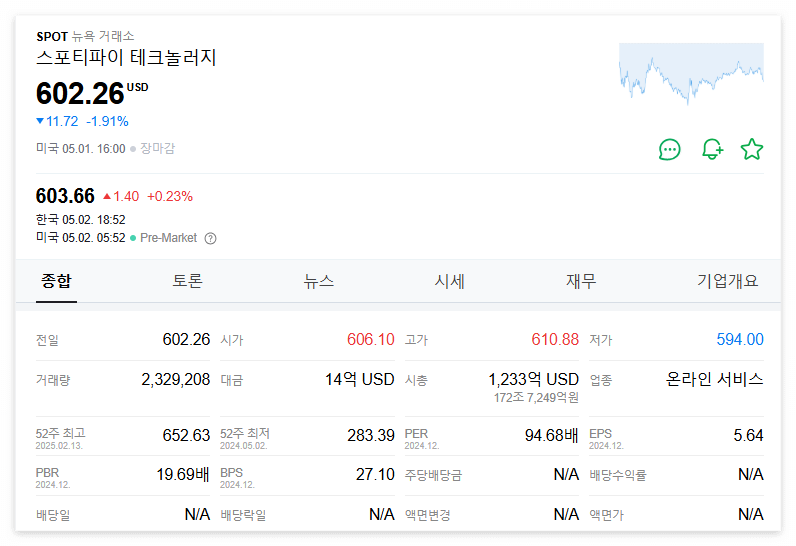 스포티파이 주가 주식 전망