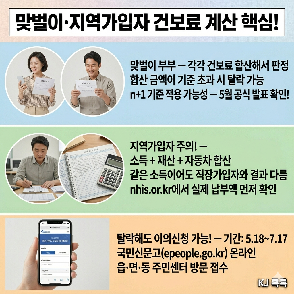 2026 고유가 피해지원금 소득 하위 70% &mdash; 건강보험료로 대상 여부 확인하는 법