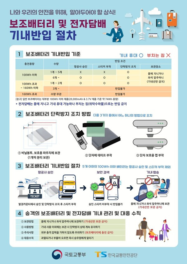항공기 내 보조배터리 반입 규정(2025.3월 변경) 및 안전 수칙 총정리!!!