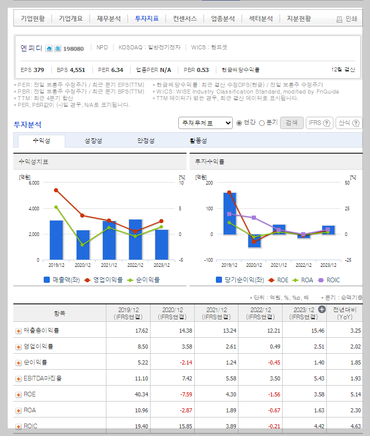 엔피디 가치 분석