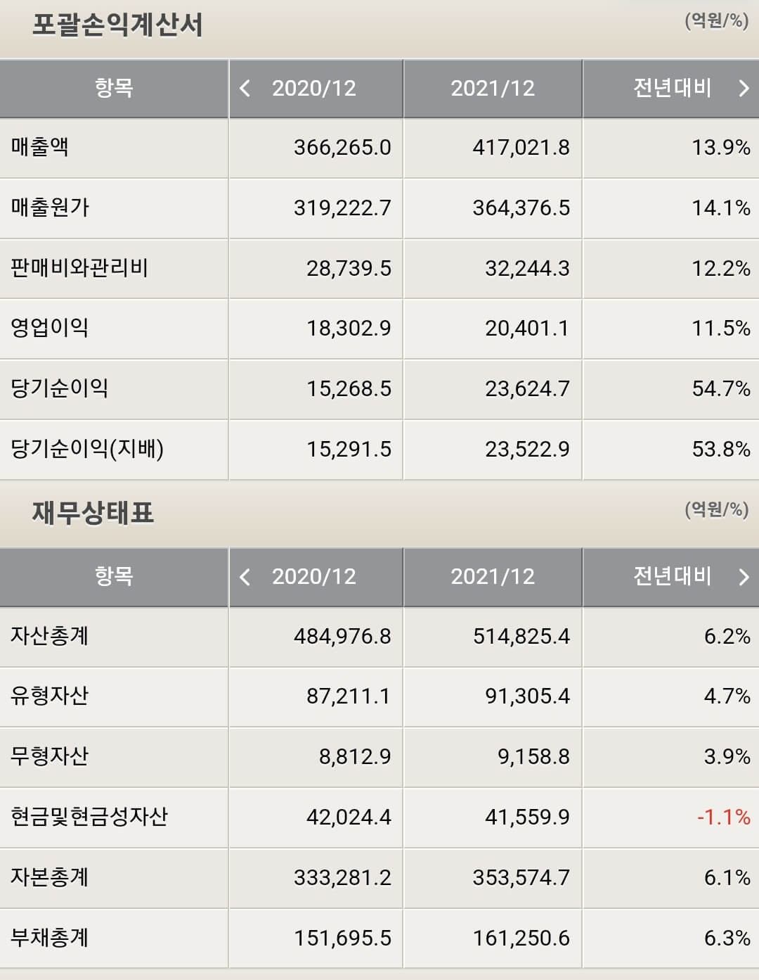 현대모비스 재무제표