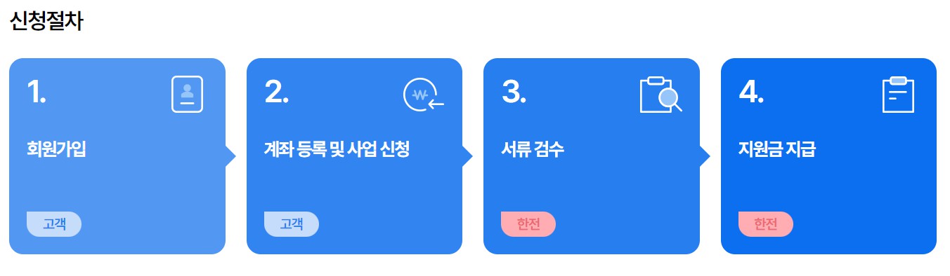 신청절차