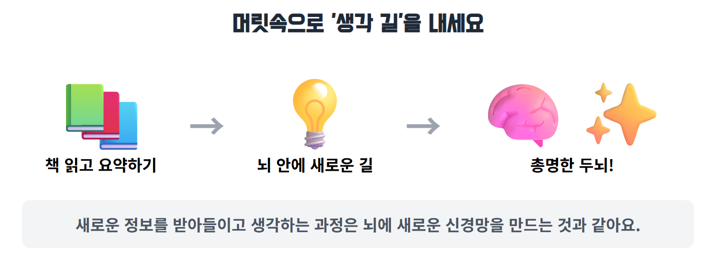 머릿속으로 '생각 길'을 내세요 를 쉽게 이미지로 요약함