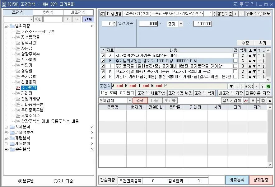 돌파매매=검색식