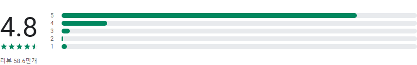 윈디 날씨, Windy.com, 바람, 파도 및 태풍 예보